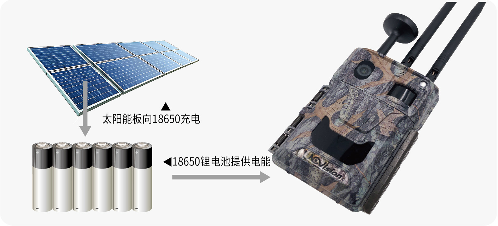 支持太阳能与锂电池充电实现永久续航-01.jpg