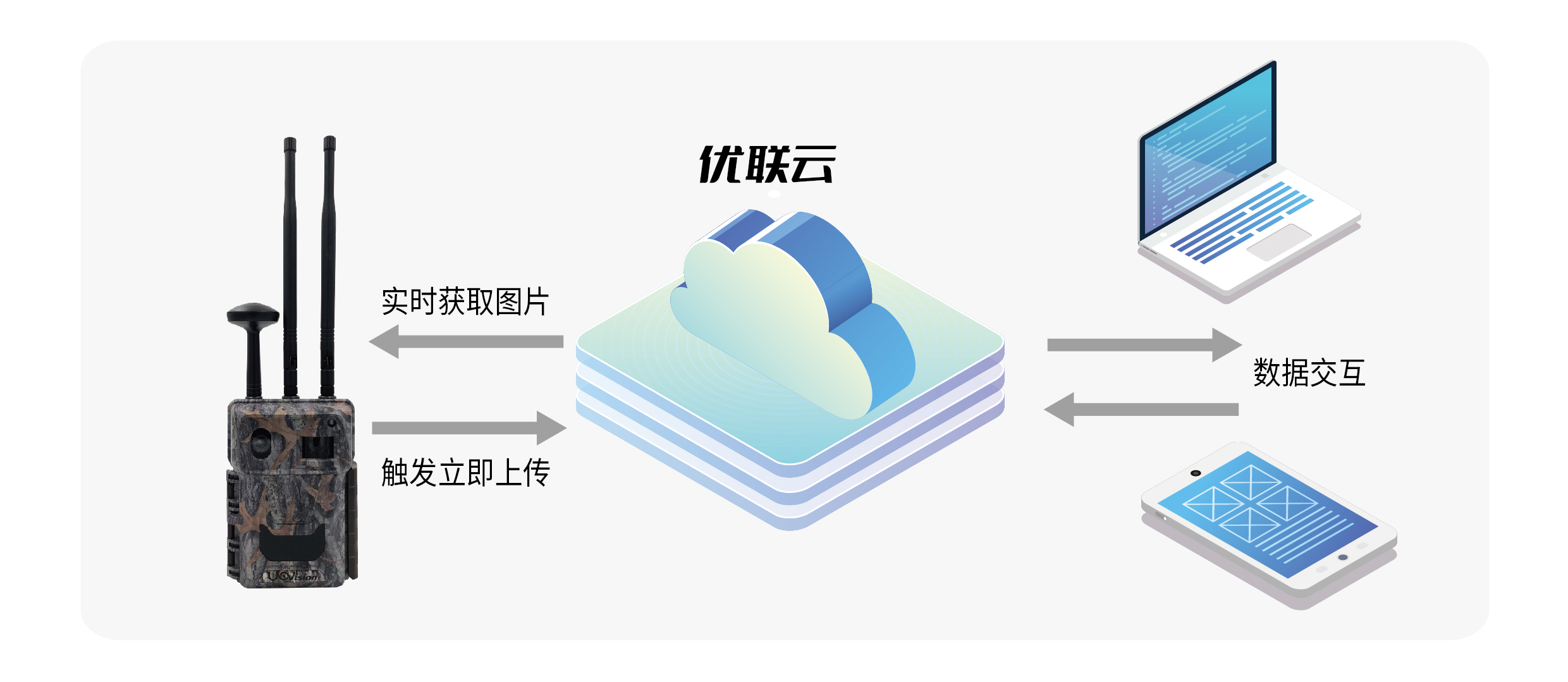 4G实时回传--云平台远程控制-01.jpg
